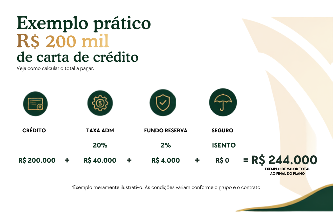 CONSÓRCIO TEM JUROS? Entenda o que você realmente paga CONSÓRCIO TEM JUROS? Entenda o que você realmente paga