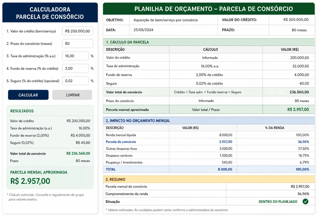 Calculadora e planilha mostrando cálculo de orçamento para parcela de consórcio
