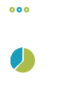 CRM de consórcio